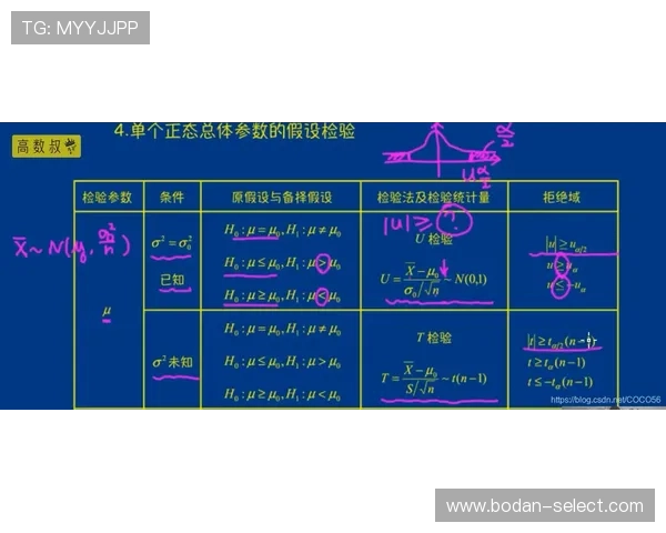 波胆11出场概率避坑指南彩票数字高频玩法